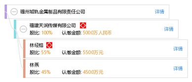 福州城轨金属制品有限责任公司
