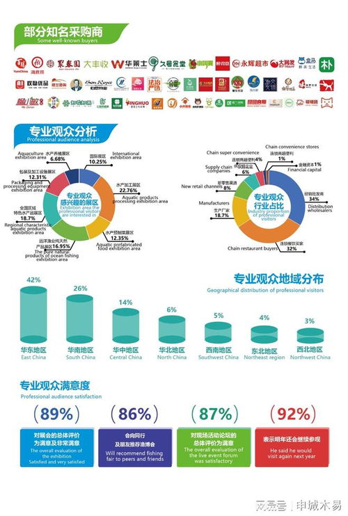 2025福州渔博会 食品包装及加工设备展